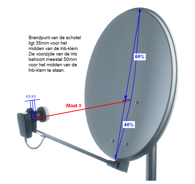 LNB 18 спутниковая антенна. LNB 9750/10600 лазер для усиления сигнала спутниковой антенны. Антенна спутниковая офсетная Аум CTB-0.9. Параболическая антенна 24 ДБ. Конвертер поляризация