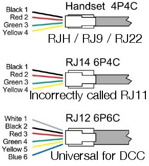 Wall outlet rj45 icm rj11 aansluiten - Internet en (thuis ... ethernet cable t568b rj45 wiring diagram 