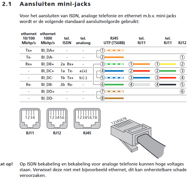 Induceren Faculteit garen Wall outlet rj45 icm rj11 aansluiten - Internet en (thuis)netwerk - Sat4all  - Alles over Satelliet TV, Ziggo en Telenet!