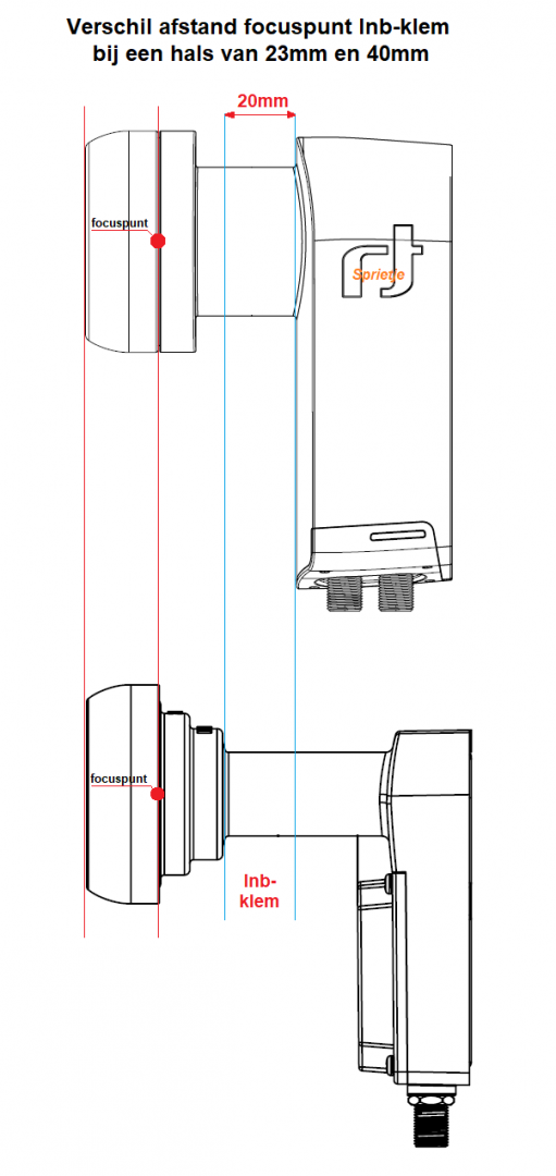 focuspunt verschil 23 en 40mm hals.png