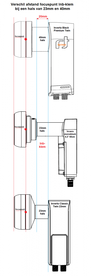 focuspunt  verschil 23 en 40mm hals.png