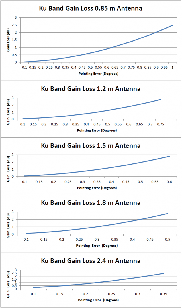 signaalverlies bij slecht uitrichten KU-band.png