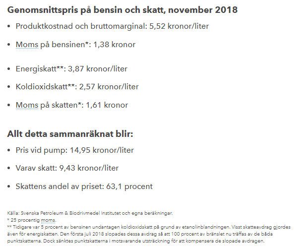 skatt-bensin.jpg.666732f33f7e2caa1125bc389a043764.jpg