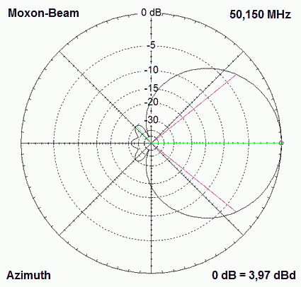 920259618_50-MHz-Azimuth1.gif.60de0bf99cd367f0e2c4054e4e190055.gif