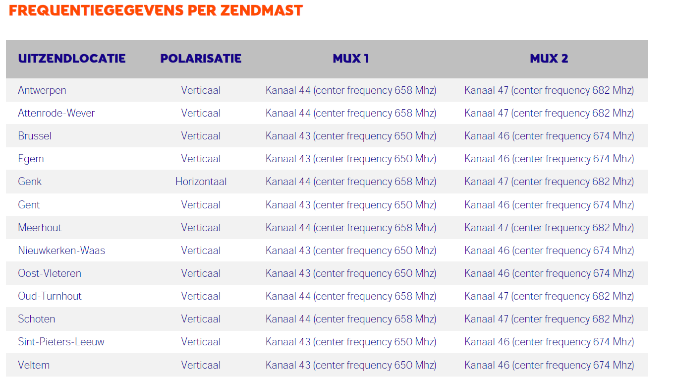 522878039_TvVlaanderenFrequentiesDVB-T2.png.d3c8d995292cec96b51b917cf82be66d.png