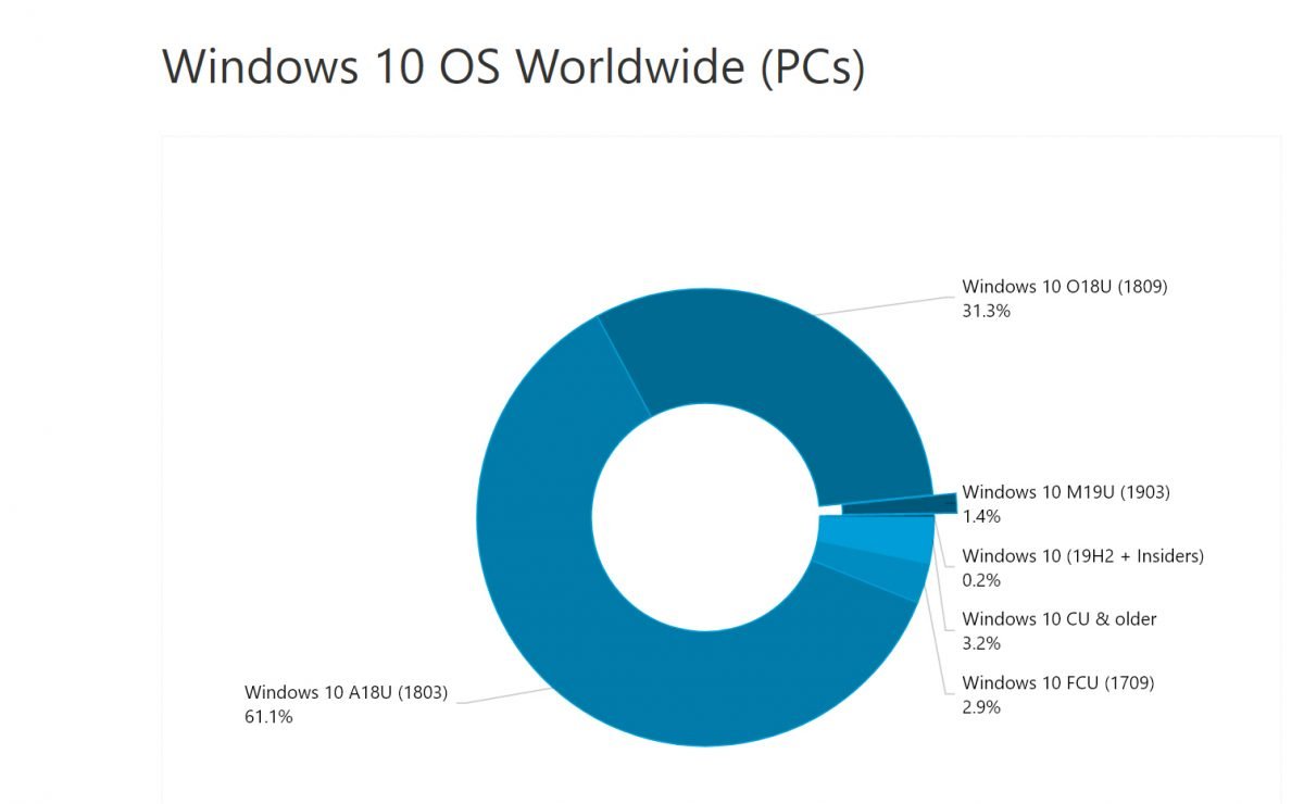 Windows-10-versions-1200x740.jpg.345d31c7bf2fe1b86d8fff8b58c1204d.jpg