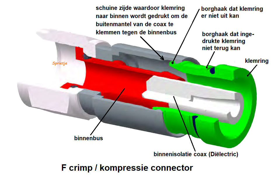 761093595_krimpconnectordoorsnede.png.5fc892bd7f65187c1873dd98749f79d9.png