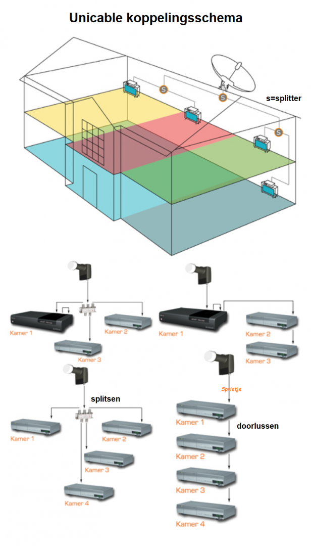 unicable koppelings schema.png