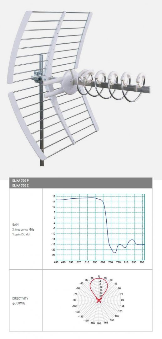 Fracarro Elika 700.jpg