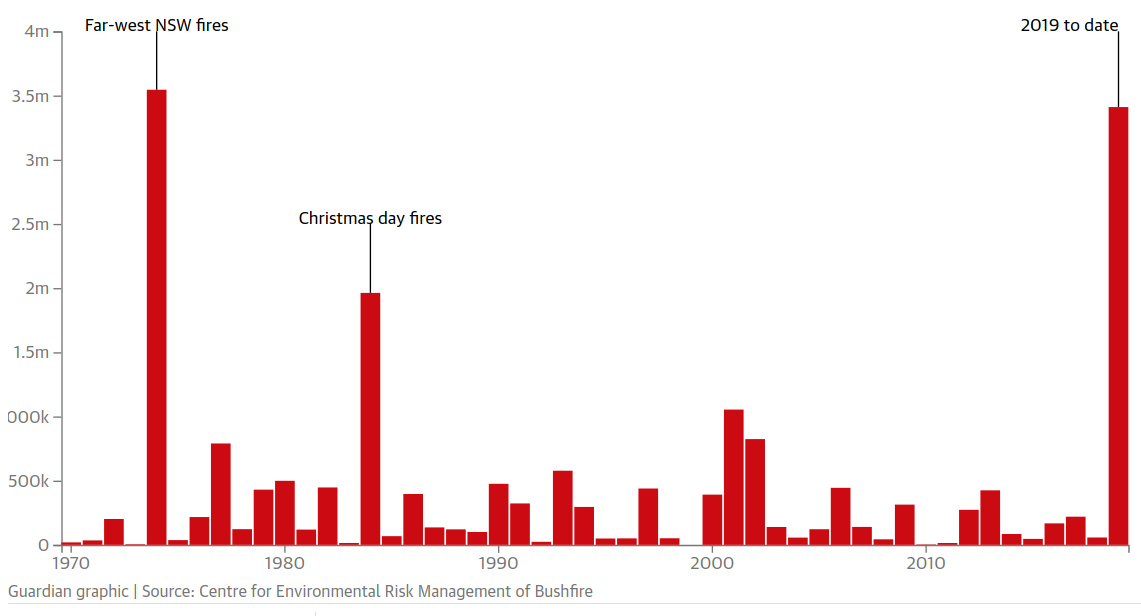 1044477993_NSWbushfires.png.21b6c54b53ac4e7cd7570aae98809fd8.png
