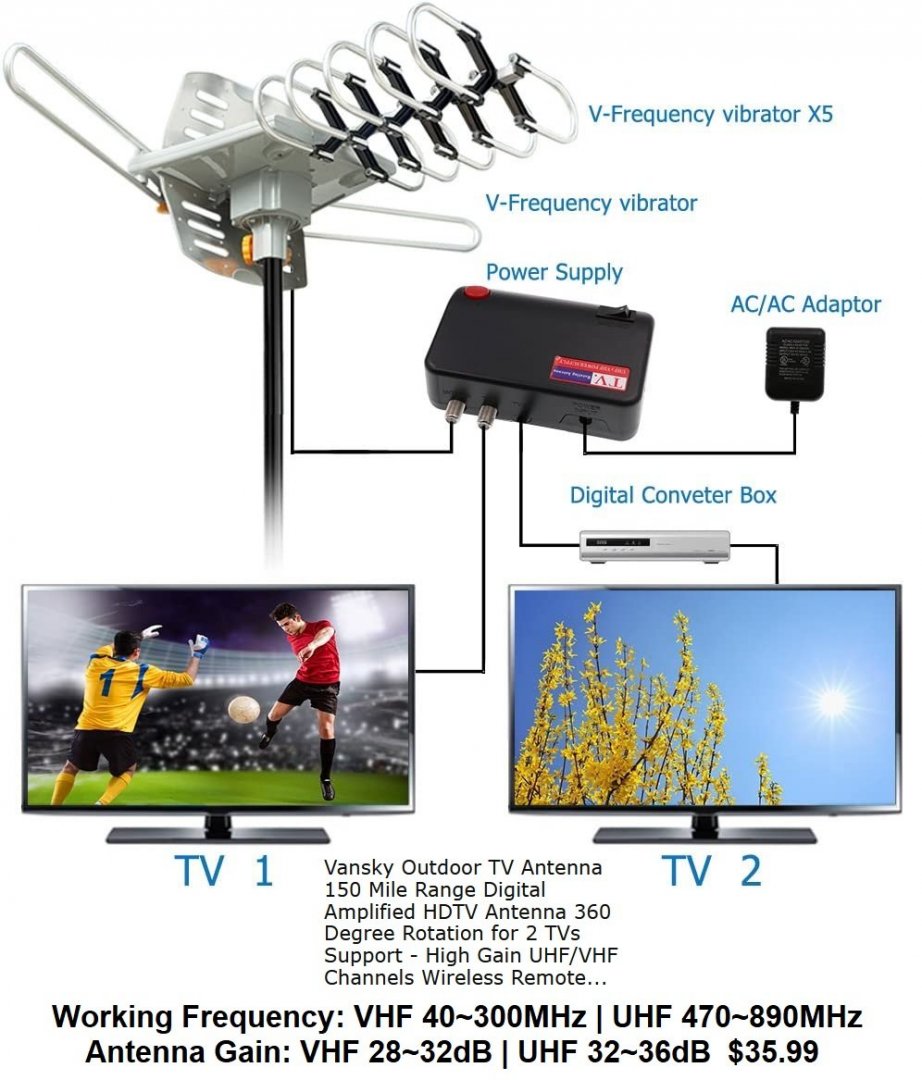 Vansky outdoor antenna 150 mile range.jpg