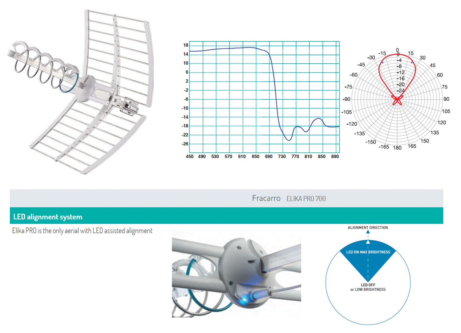 fracarro elika pro.png