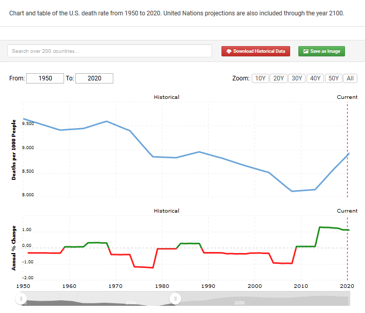 1536381447_USdeathrate.PNG.b07765270e794d3fe5cbc28d5d3bce59.PNG