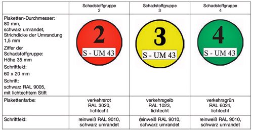 Allgemein_Umweltzone_Plaketten.jpg.9be476a60fccaa22bc4e528d4e2d0adb.jpg
