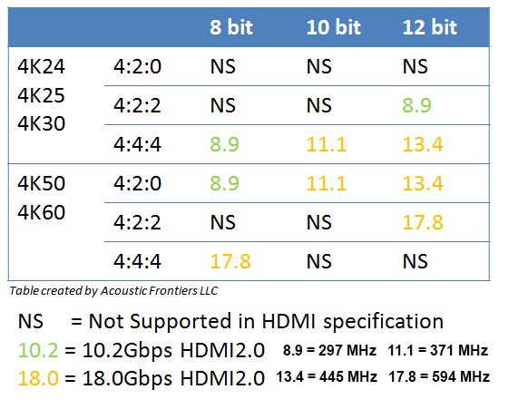 HDMI_data_rates.jpg.d9c6c1a8af9f183d73283a216cab8905.jpg