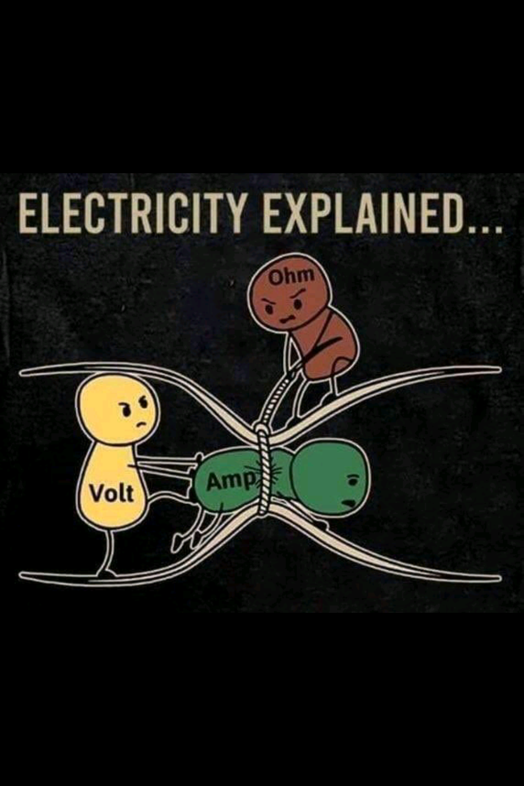 Lets fix. Electricity explained. Футболка electricity explained. Explained.