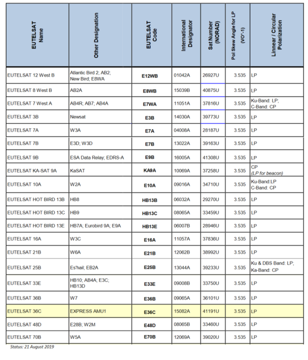 Pré skew Eutelsat 2019.png