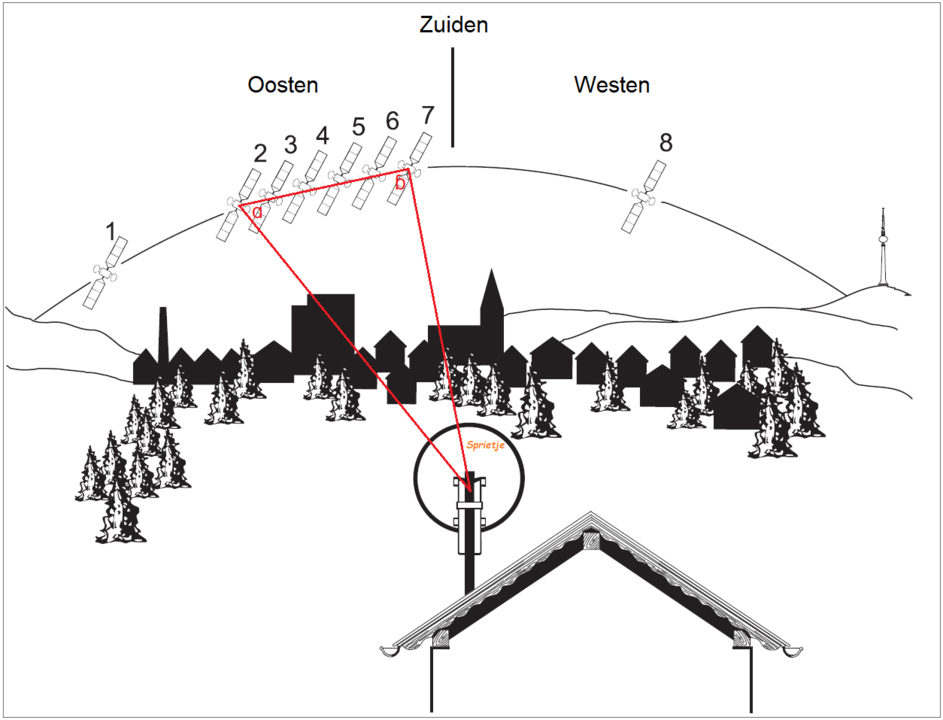 schuinte multifeed rail-.png
