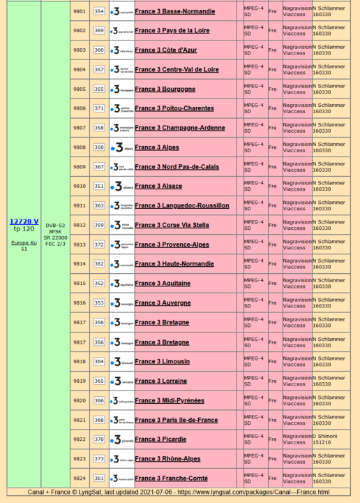 Franse regionale zenders.png