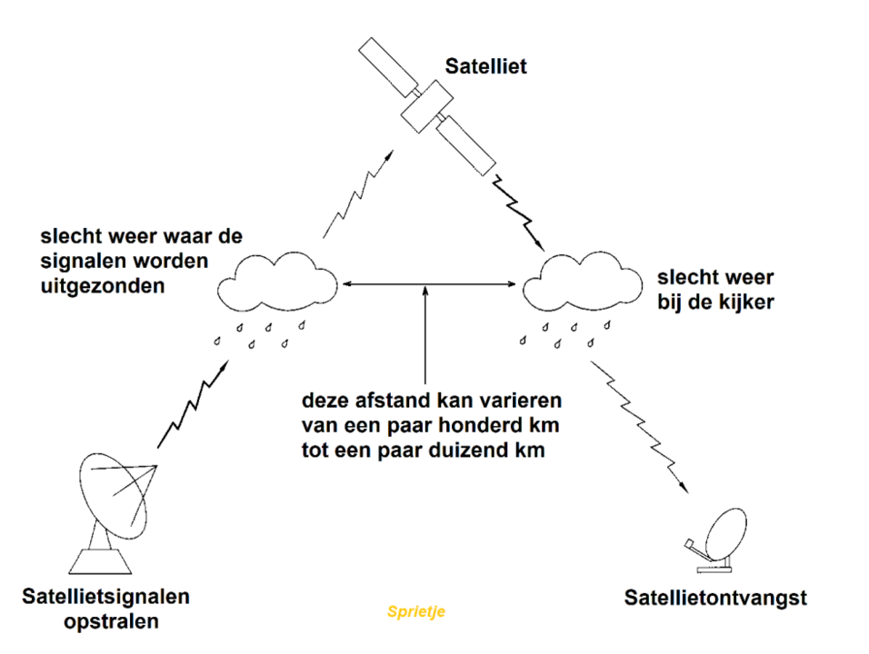 satellietontvangst verstoord.png