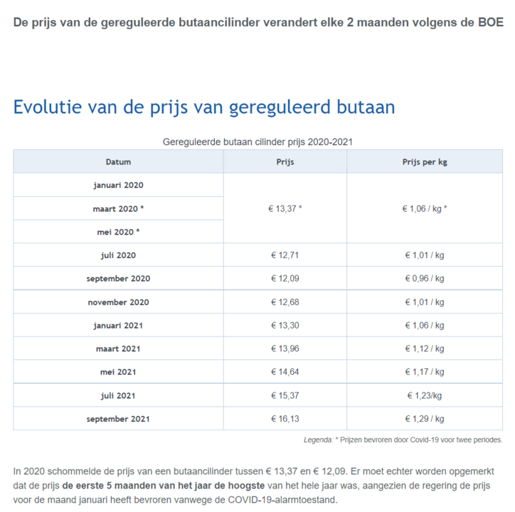 gasprijsverloop 12,5kg butaanflessen..png