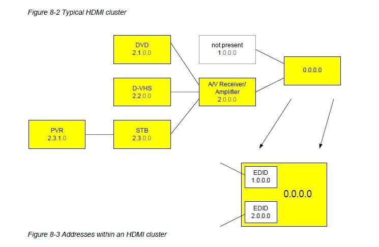 HDMI-cluster.jpg.1ba4f6723f98b2b8798e907bde17bc54.jpg