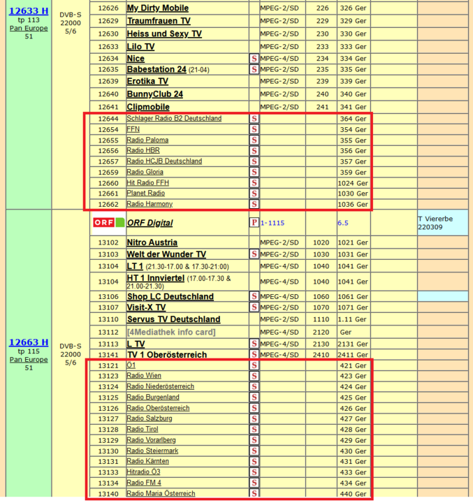 Radiozenders mpeg2.png