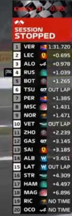 Laatste vrije training.jpg