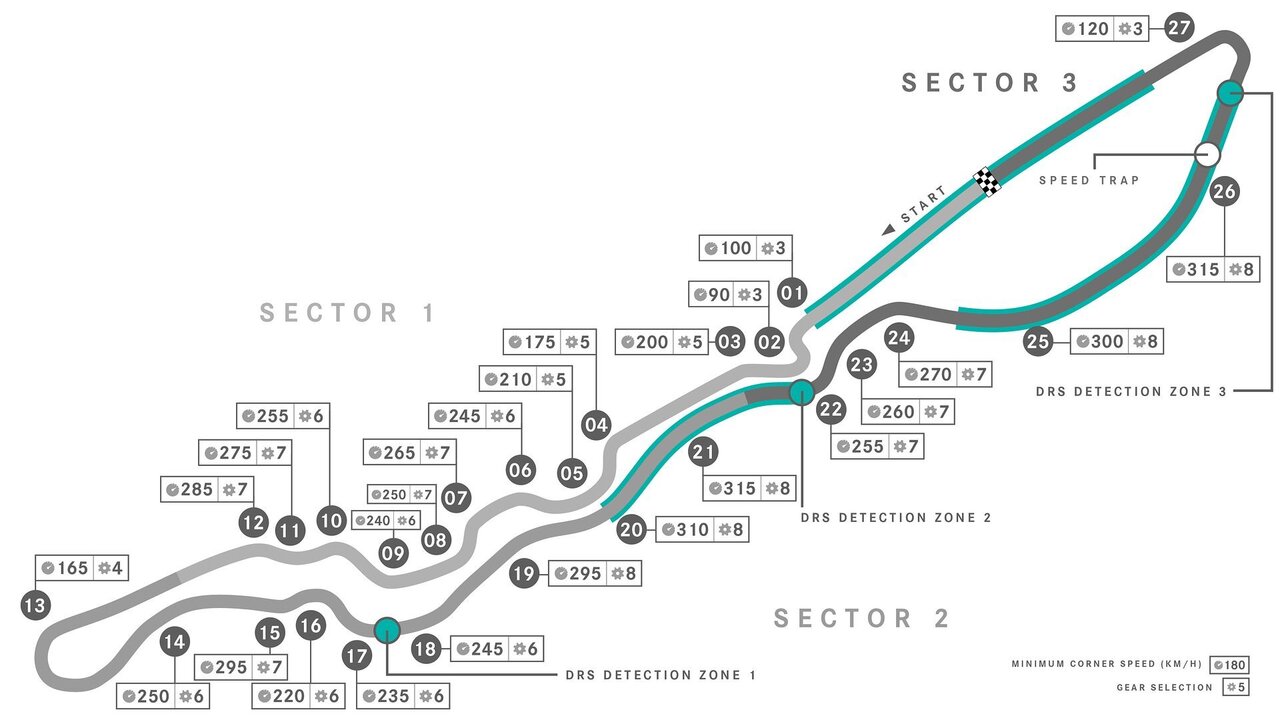 Jeddah Street  Circuit.jpg