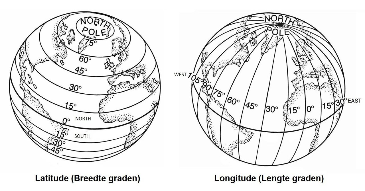 breedte- en lengte graden.jpg