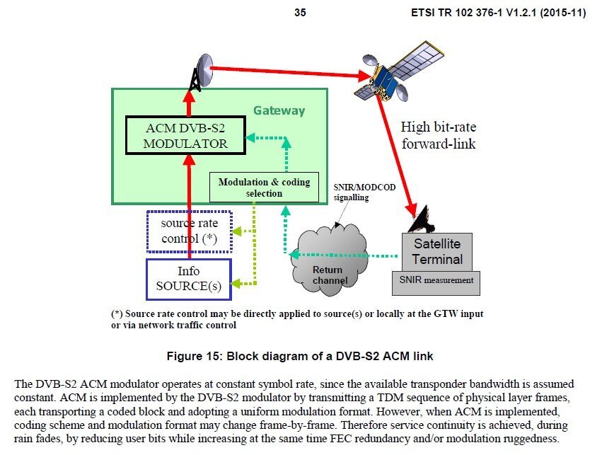DVB-S2_ACM.jpg.7b162606d1084df56313ba2da7a0ea44.jpg
