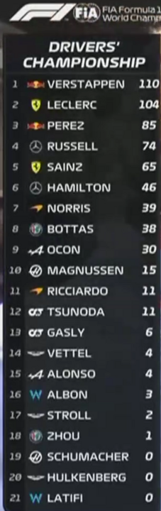WK F1 2022 Barcelona.png