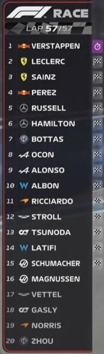 Uitslag race Miami.jpg