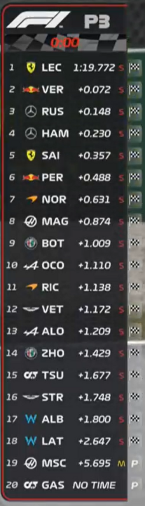 P3 Barcelona 2022.png