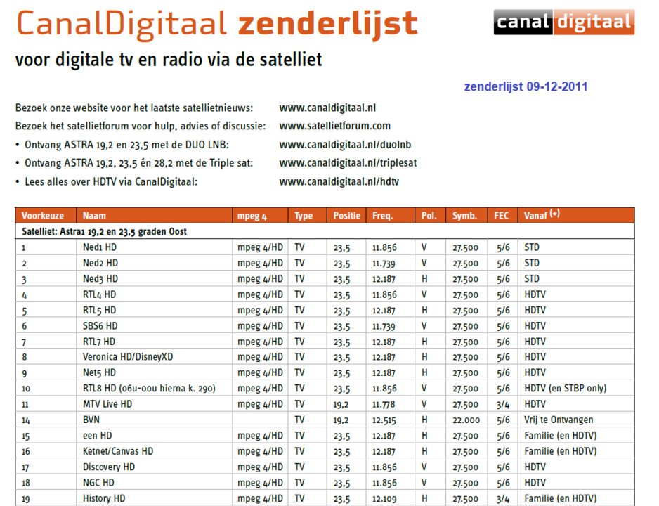 zenderlijst 09-12-2011.png