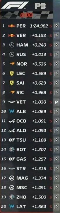 P3 Abu Dhabi.jpg