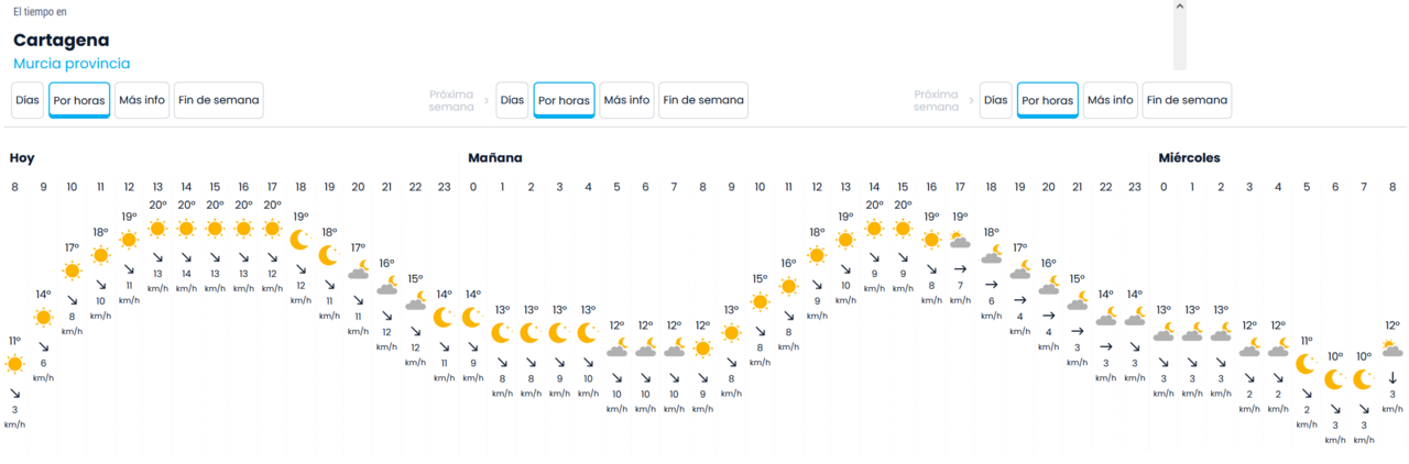 weer vanaf 28 nov.2022.png