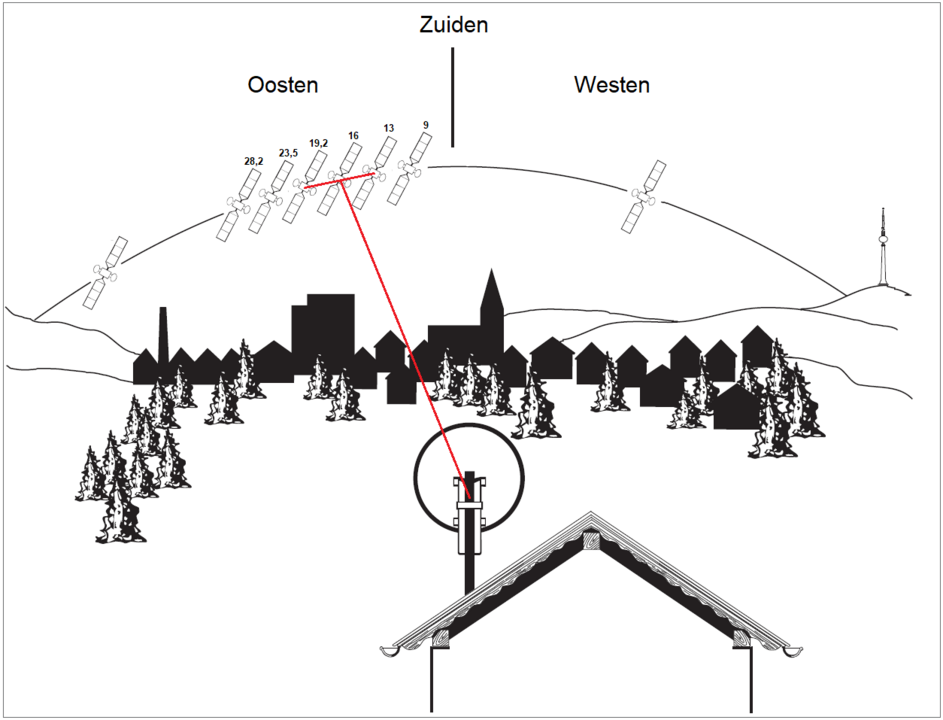 schuinte monoblock 13-19.png