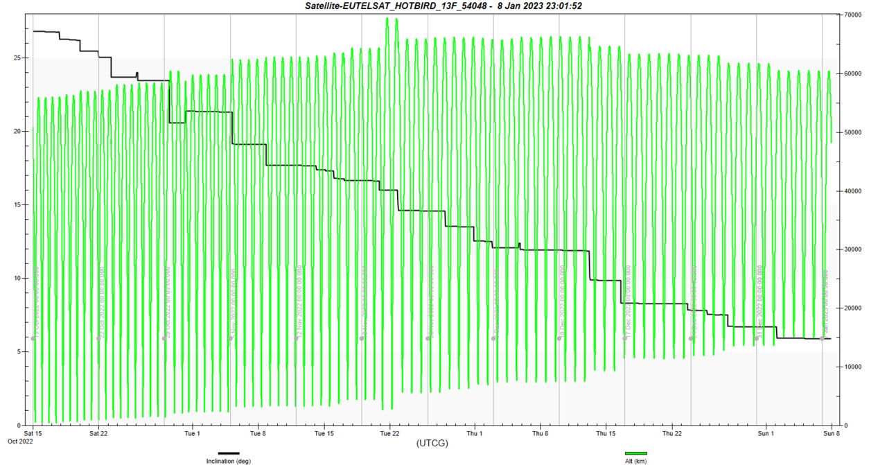 EUTELSAT_HOTBIRD_13F_54048_InclAltTime.png