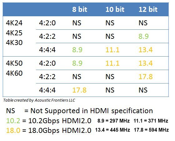 HDMI_data_rates.jpg.759305f9827e2cd3cc2c9a2a67cb47fc.jpg