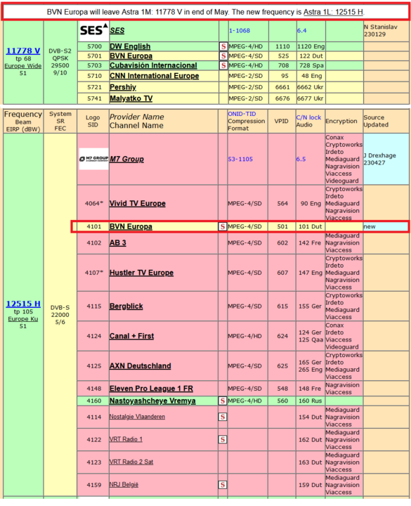 BVN op nieuwe frequentie.png