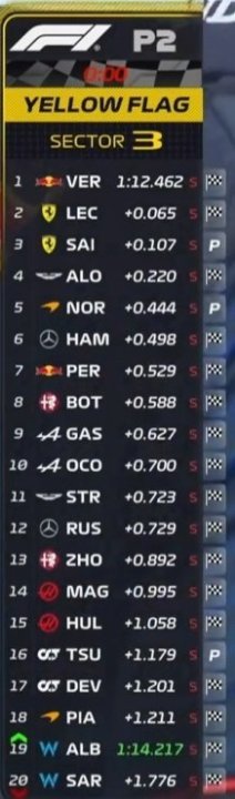 Uitslag P2 Monaco 2023.jpg