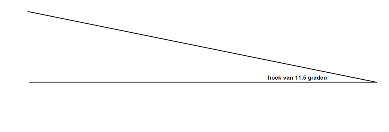 hoek van 11,5 graden.png
