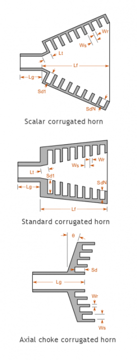 Corrugated-horn-comparisons.thumb.png.b24003d851351701cc4e16babdb465ac.png