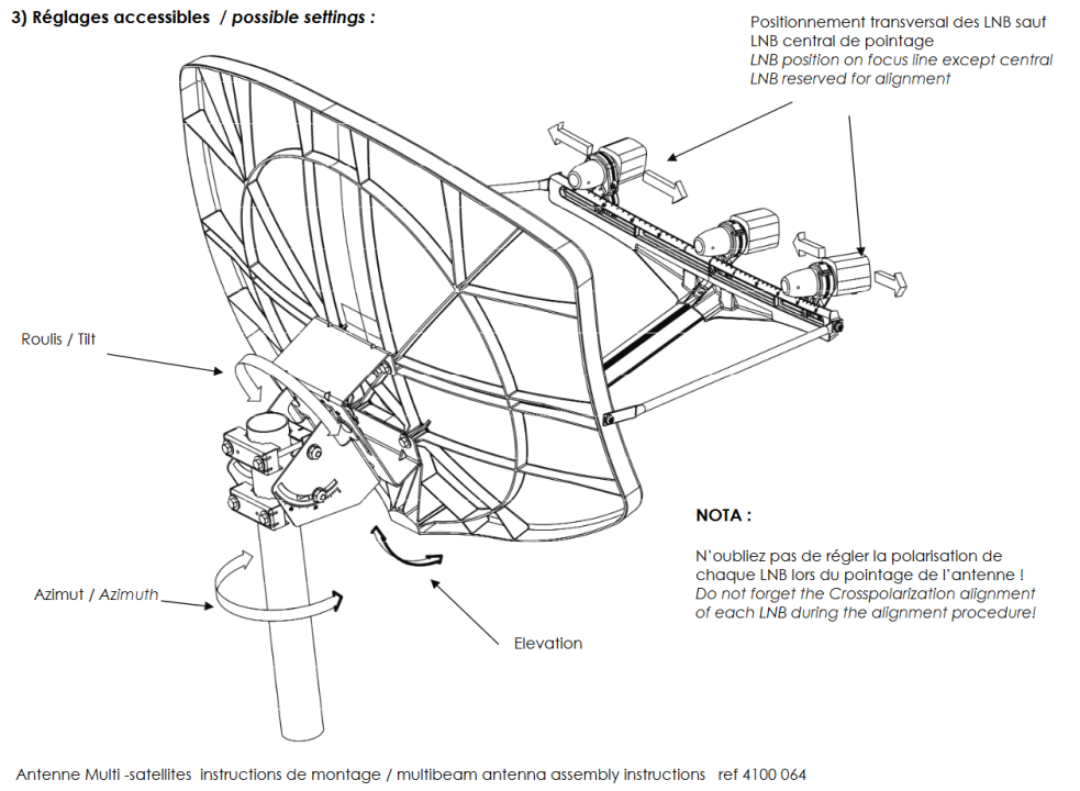 elevatie instelling BigBisat.png