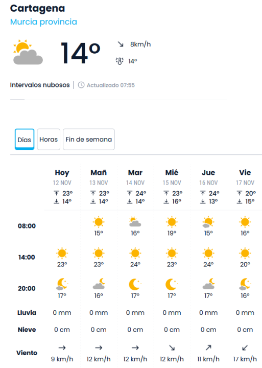 weer komende dagen.png