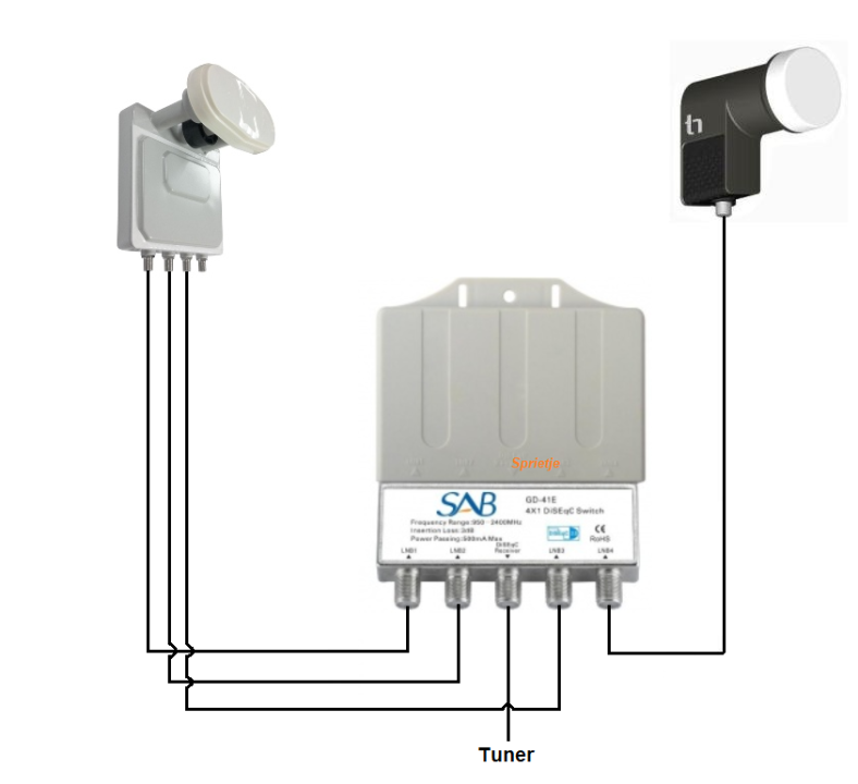 triple-lnb + single-lnb.png