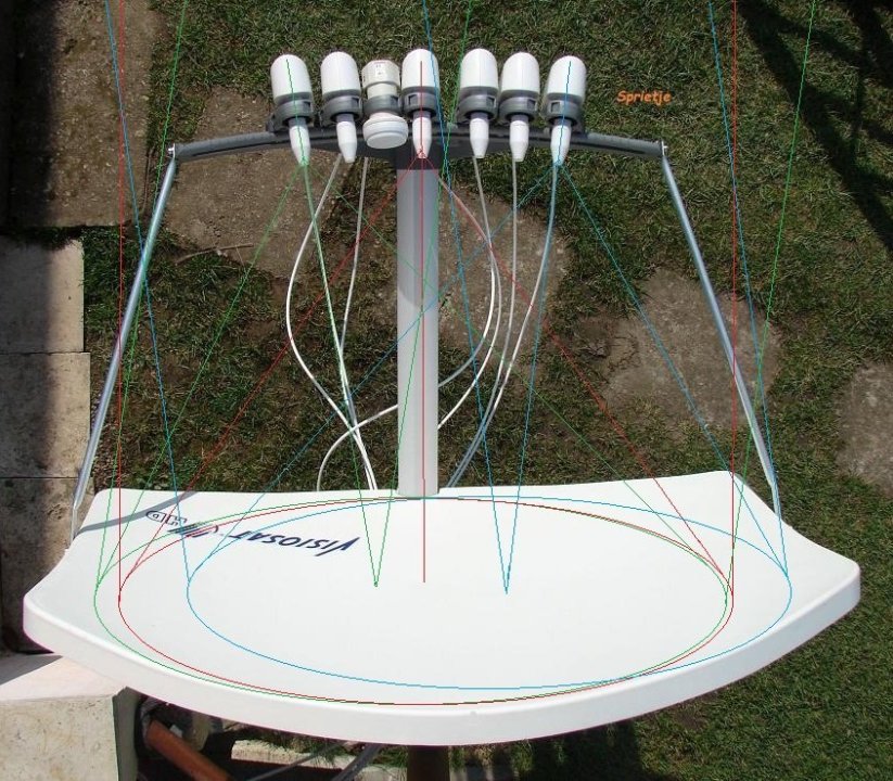 visiosat big bisat schotelaftasting uitgebr.jpg