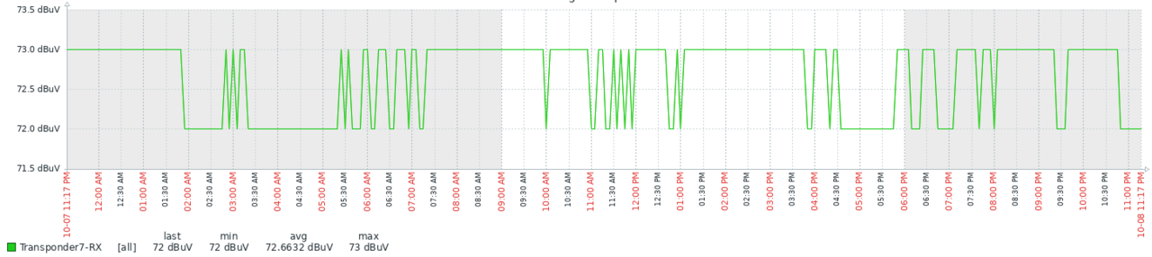 Log 8 okt tuner 7.png