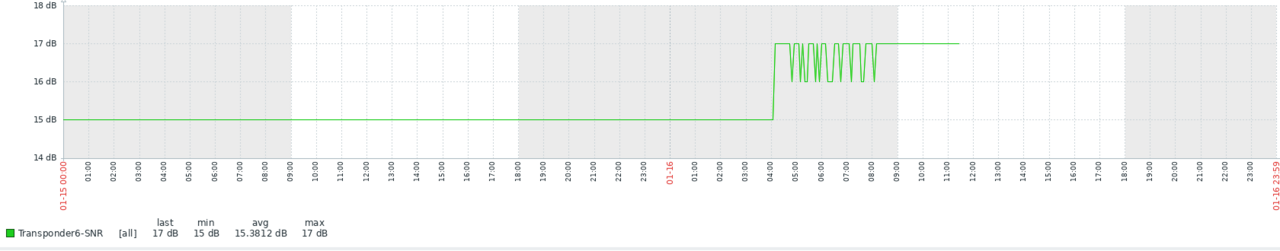 Tuner 6 ZDF SNR hoger.png